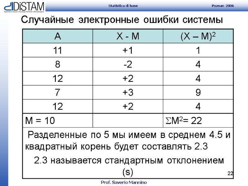 22 Случайные электронные ошибки системы